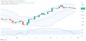 تحليل الفضة-XAGUSD-SILVER-27-4-2023