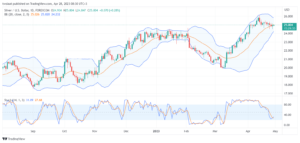 تحليل الفضة-XAGUSD-SILVER-28-4-2023