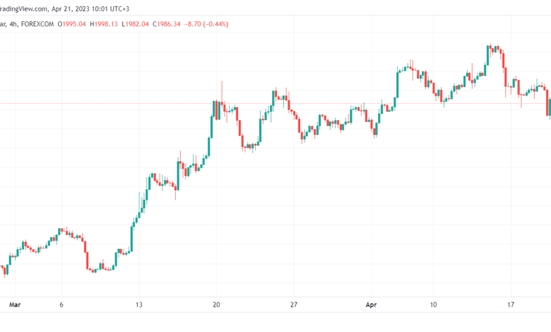 تحليل الذهب-XAUUSD-GOLD-21-4-2023
