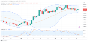 تحليل الذهب-XAUUSD-GOLD-26-4-2023