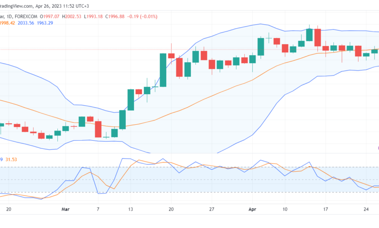 تحليل الذهب-XAUUSD-GOLD-26-4-2023