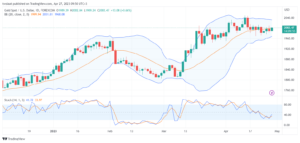 تحليل الذهب-XAUUSD-GOLD-27-4-2023