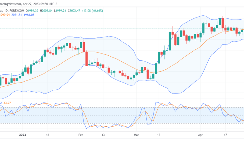 تحليل الذهب-XAUUSD-GOLD-27-4-2023