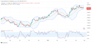 تحليل الذهب-XAUUSD-GOLD-28-4-2023