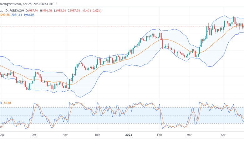 تحليل الذهب-XAUUSD-GOLD-28-4-2023