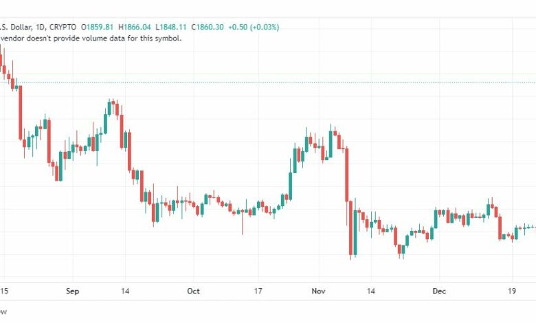 تحليل الاثيريوم-ETHUSD-10-4-2023