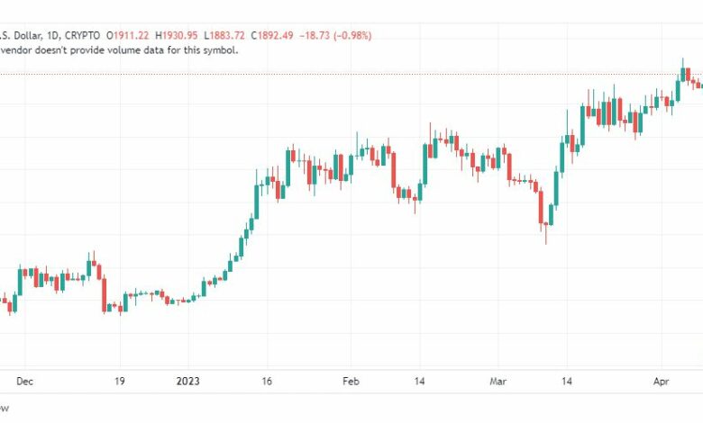 تحليل الاثيريوم دولار-ETHUSD-12-4-2023