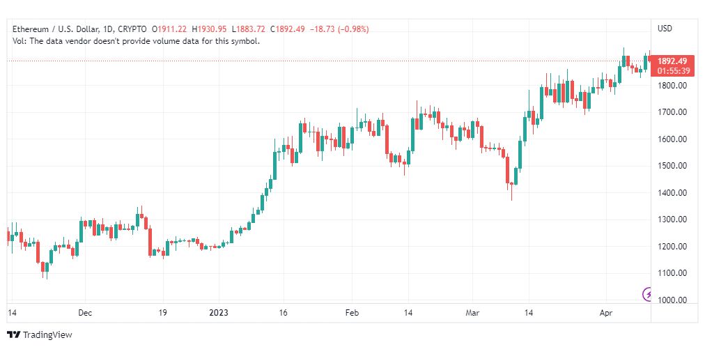 تحليل الاثيريوم دولار-ETHUSD-12-4-2023