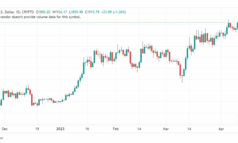 تحليل الاثيريوم دولار-ETHUSD-13-4-2023