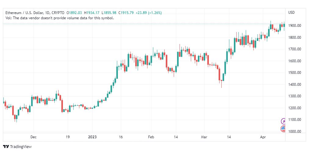 تحليل الاثيريوم دولار-ETHUSD-13-4-2023