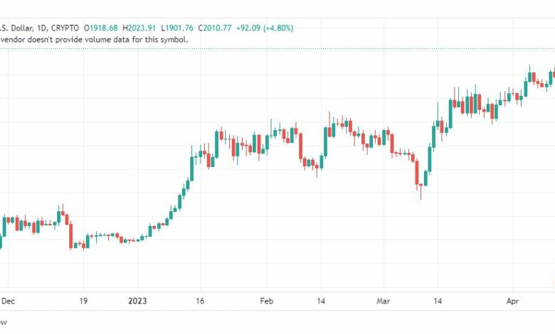 تحليل الاثيريوم دولار-ETHUSD-14-4-2023