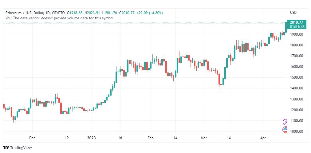 تحليل الاثيريوم دولار-ETHUSD-14-4-2023