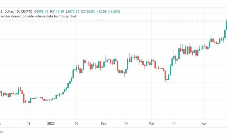 تحليل الاثيريوم دولار-ETHUSD-17-4-2023