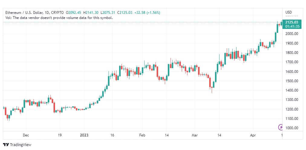 تحليل الاثيريوم دولار-ETHUSD-17-4-2023