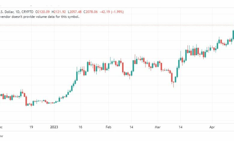 تحليل الاثيريوم دولار-ETHUSD-18-4-2023