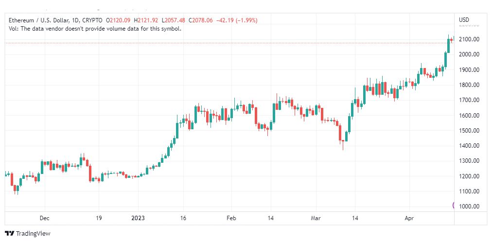 تحليل الاثيريوم دولار-ETHUSD-18-4-2023