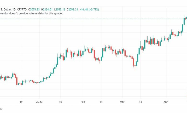 تحليل الاثيريوم دولار-ETHUSD-19-4-2023