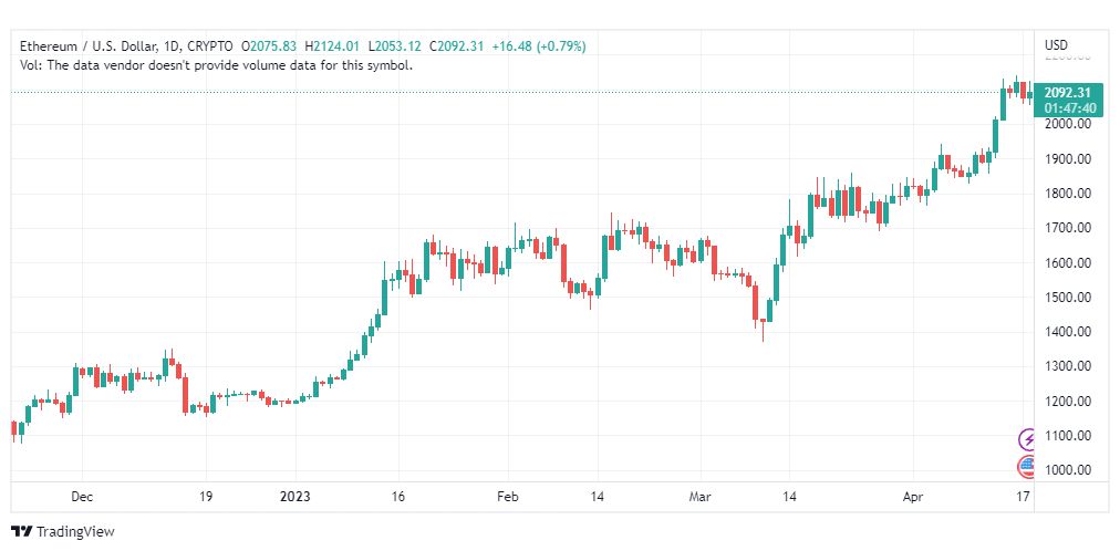 تحليل الاثيريوم دولار-ETHUSD-19-4-2023