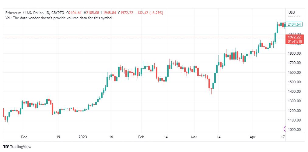 تحليل الاثيريوم دولار-ETHUSD-20-4-2023