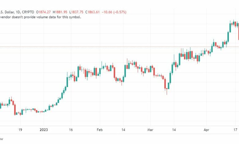 تحليل الاثيريوم دولار-ETHUSD-24-4-2023
