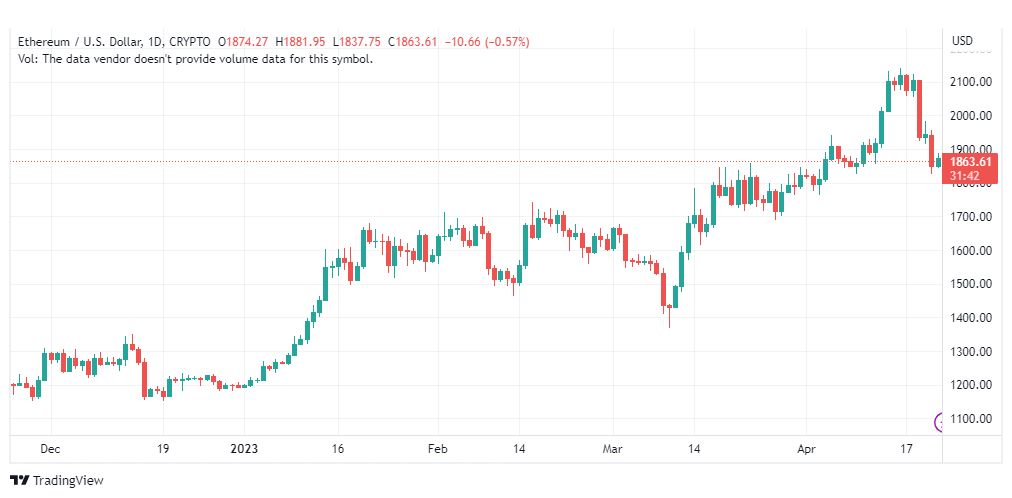 تحليل الاثيريوم دولار-ETHUSD-24-4-2023