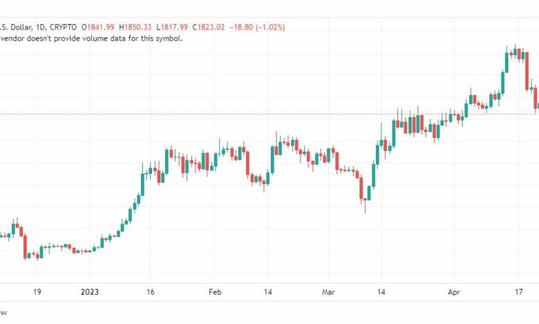 تحليل الاثيريوم دولار-ETHUSD-25-4-2023