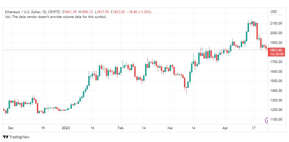 تحليل الاثيريوم دولار-ETHUSD-25-4-2023