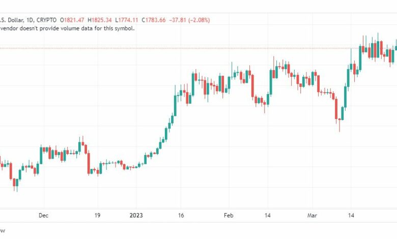 تحليل الاثيريوم دولار-ETHUSD-3-4-2023