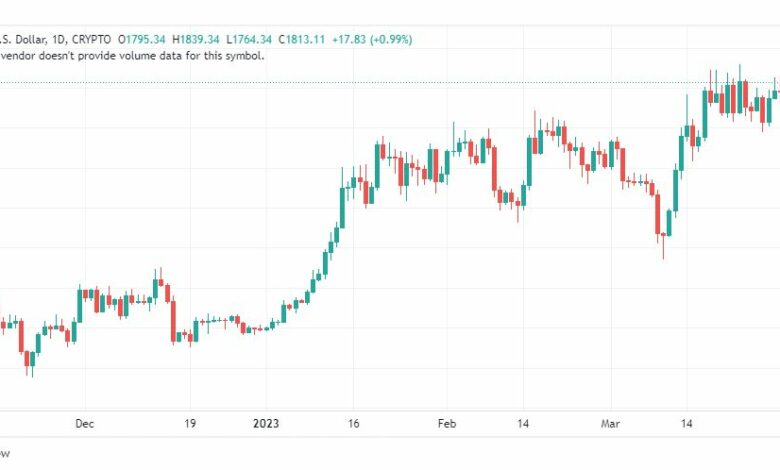 تحليل الاثيريوم دولار-ETHUSD-4-4-2023