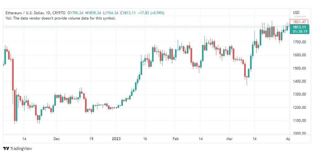 تحليل الاثيريوم دولار-ETHUSD-4-4-2023