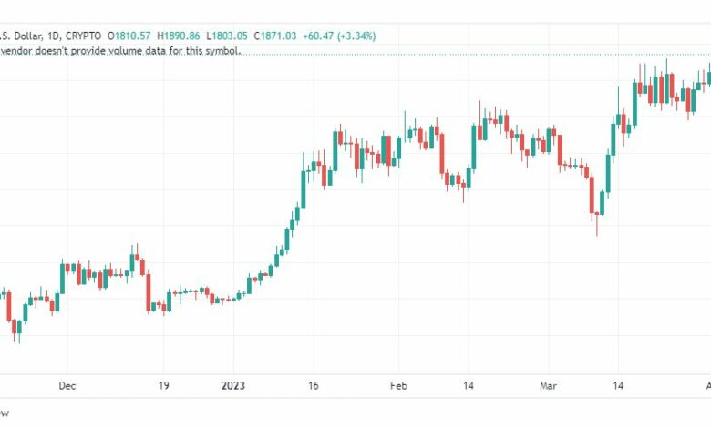 تحليل الاثيريوم دولار-ETHUSD-5-4-2023
