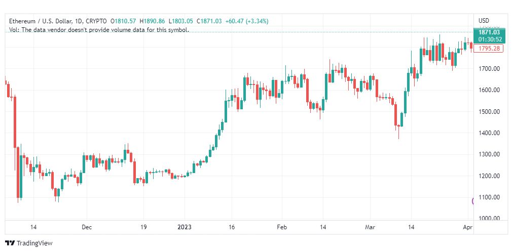 تحليل الاثيريوم دولار-ETHUSD-5-4-2023