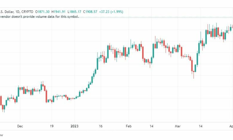 تحليل الاثيريوم دولار-ETHUSD-6-4-2023