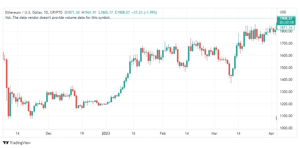 تحليل الاثيريوم دولار-ETHUSD-6-4-2023