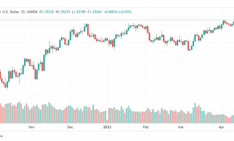 تحليل الباوند دولار-GBPUSD-14-4-2023