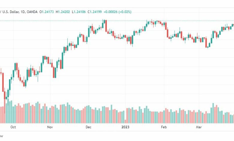 تحليل الباوند دولار-GBPUSD-4-4-2023