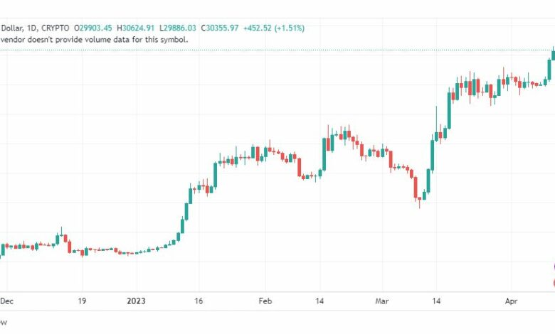 تحليل البتكوين دولار-BTCUSD-14-4-2023