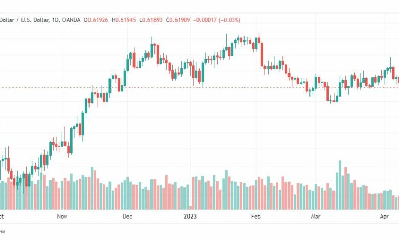 تحليل الدولار النيوزلندي-NZDUSD-12-4-2023