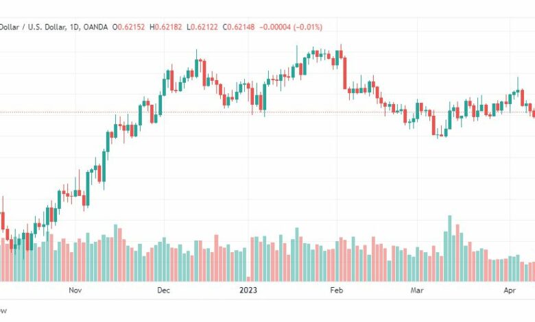 تحليل الدولار النيوزلندي-NZDUSD-13-4-2023