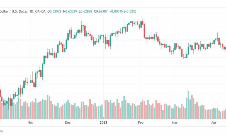 تحليل الدولار النيوزلندي-NZDUSD-14-4-2023