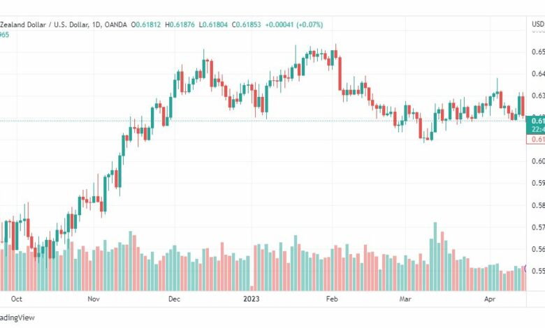 تحليل الدولار النيوزلندي-NZDUSD-18-4-2023