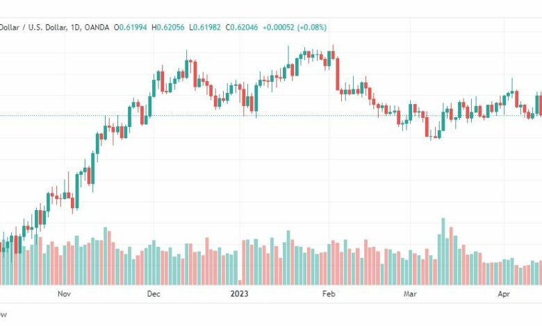 تحليل الدولار النيوزلندي-NZDUSD-20-4-2023