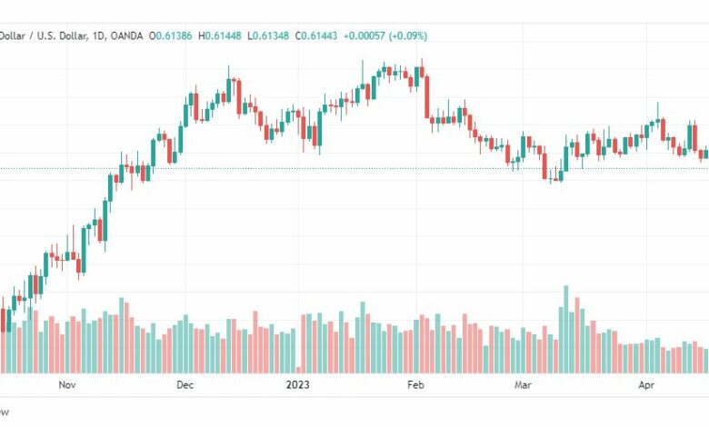تحليل الدولار النيوزلندي-NZDUSD-24-4-2023