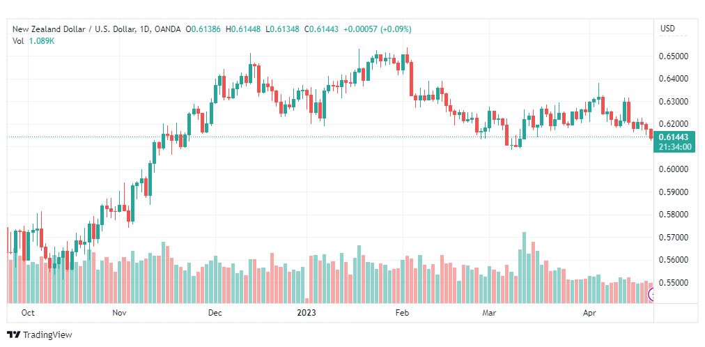 تحليل الدولار النيوزلندي-NZDUSD-24-4-2023