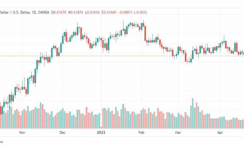 تحليل الدولار النيوزلندي-NZDUSD-25-4-2023