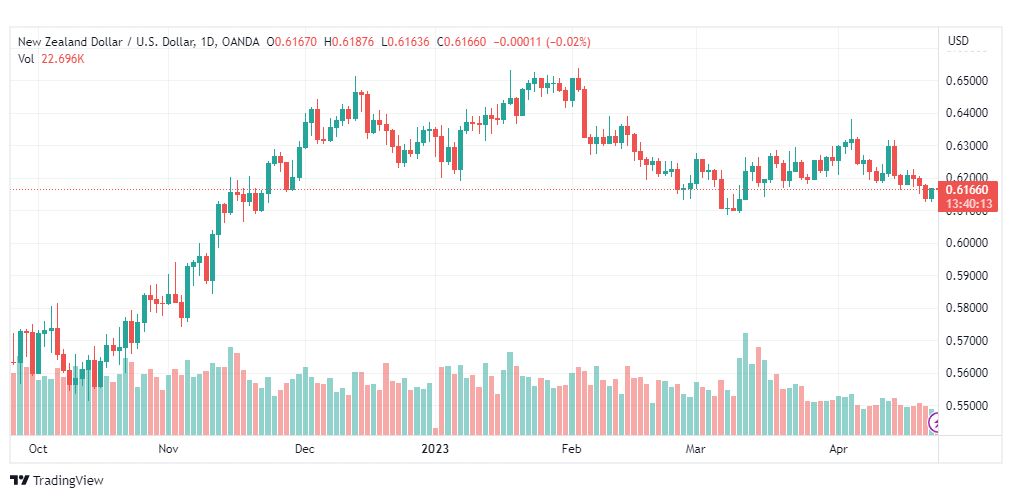 تحليل الدولار النيوزلندي-NZDUSD-25-4-2023