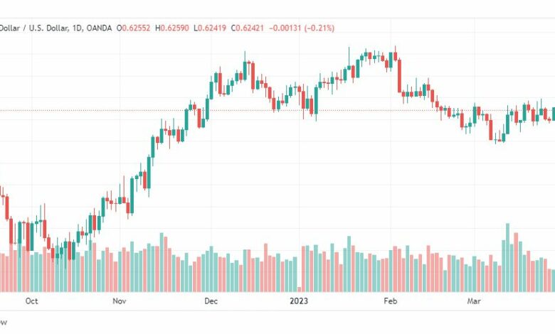 تحليل الدولار النيوزلندي-NZDUSD-3-4-2023