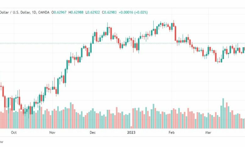 تحليل الدولار النيوزلندي-NZDUSD-4-4-2023