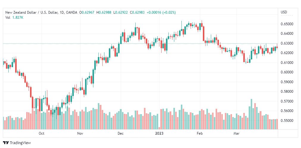 تحليل الدولار النيوزلندي-NZDUSD-4-4-2023
