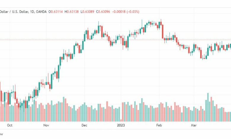 تحليل الدولار النيوزلندي-NZDUSD-5-4-2023